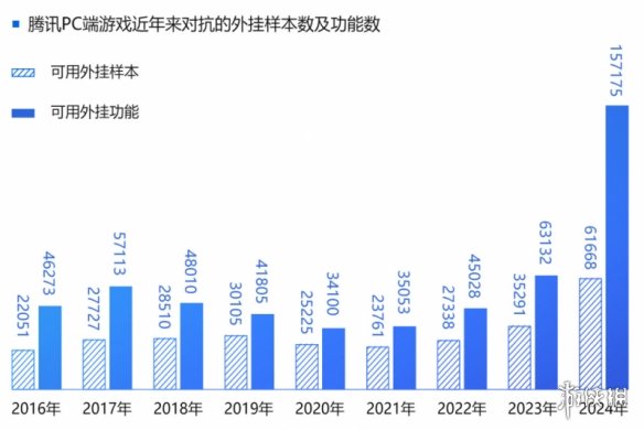 2024ϷȫƤ飺ԿңPCϷҹ149%85%ƶΪƹ